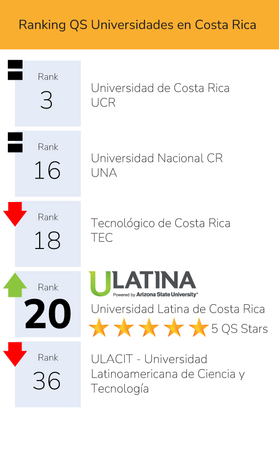 QS Ranking