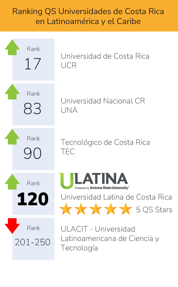 QS Ranking