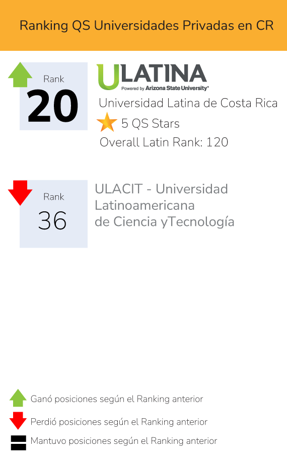 QS Ranking