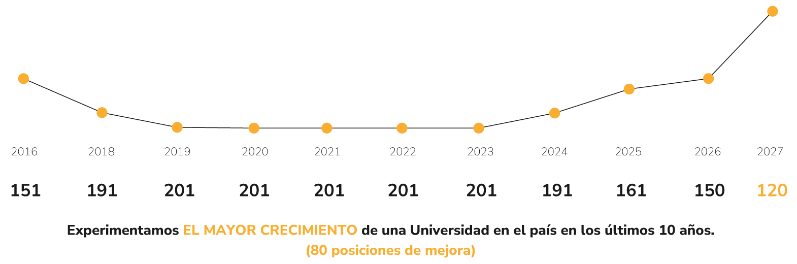 QS Ranking
