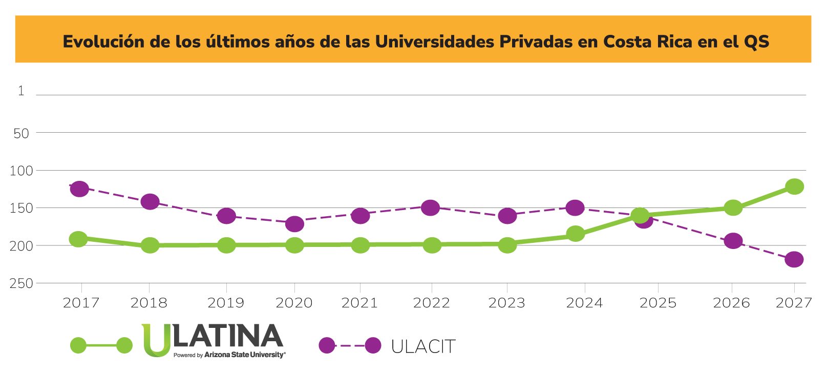 QS Ranking